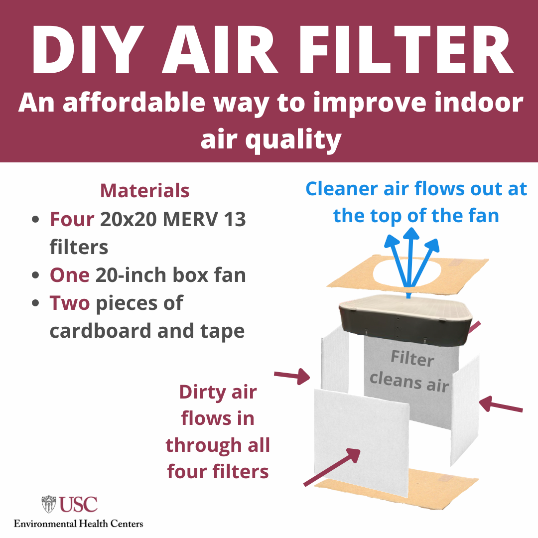 DIY air filter infographic