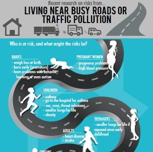 busy roads infographic