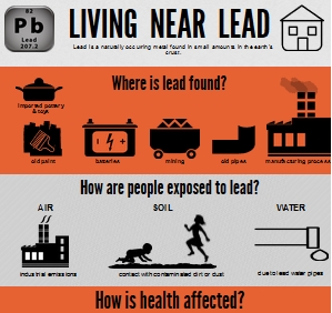 living near lead infographic