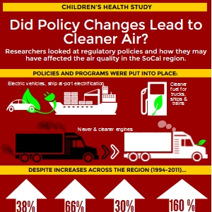 infographic on cleaner air and policy changes