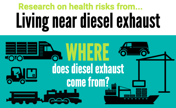 living near diesel exhaust infographic