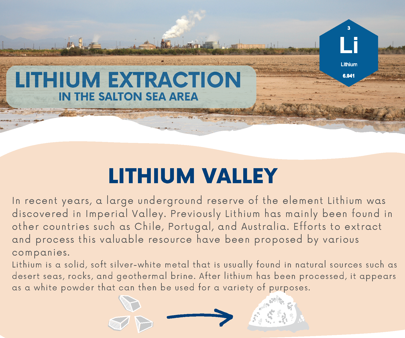 Lithium Infographic