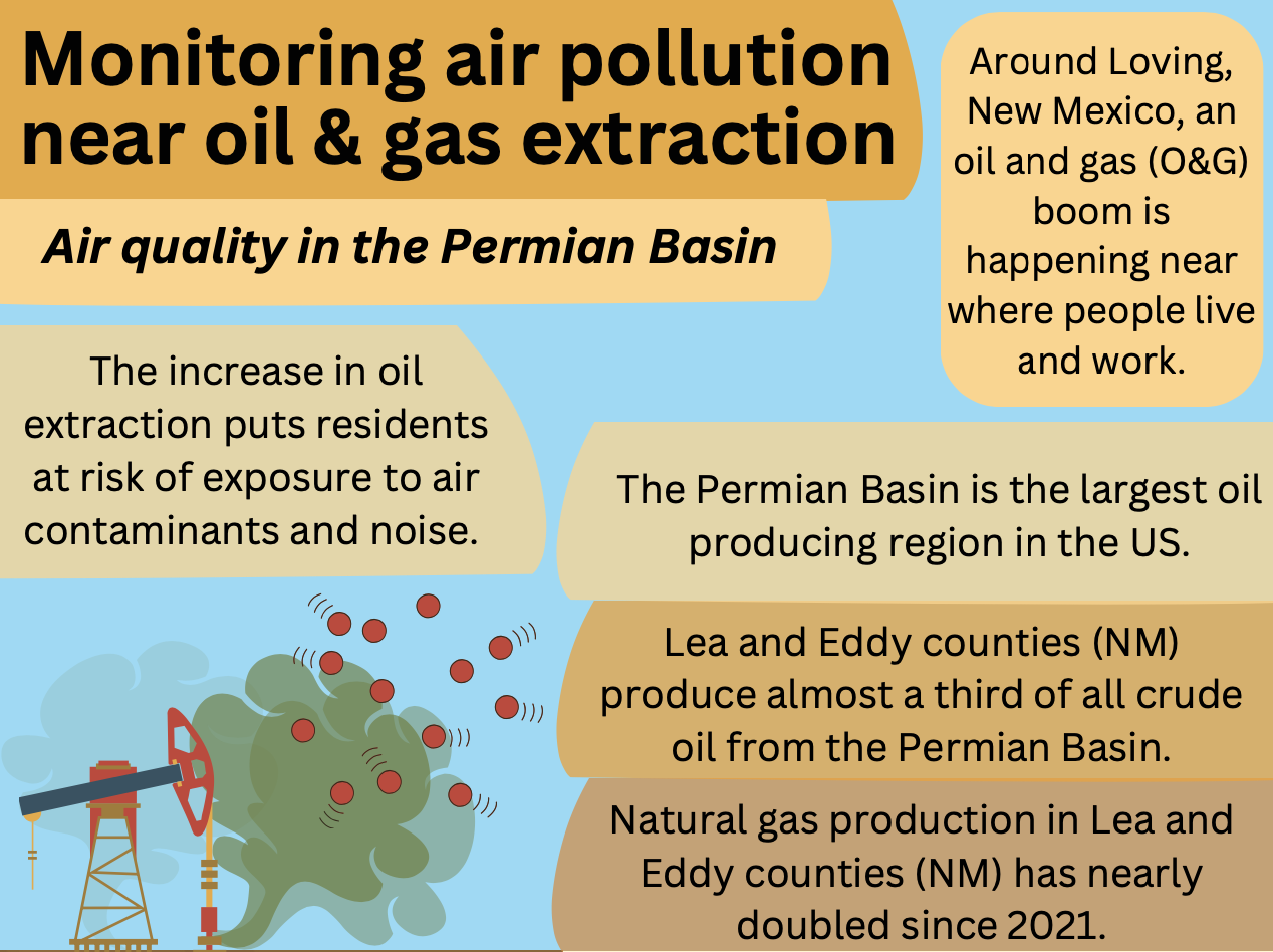 air pollution near oil and gas extraction infographic