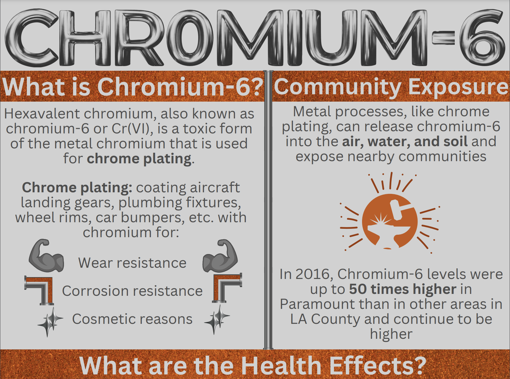 chromium-6 infographic