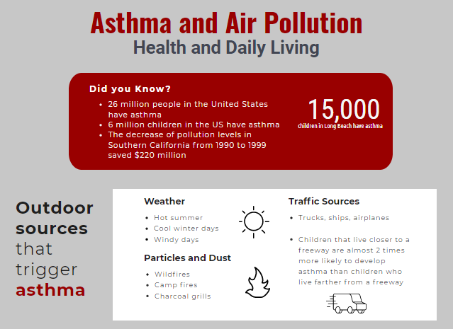 asthma and air pollution infographic