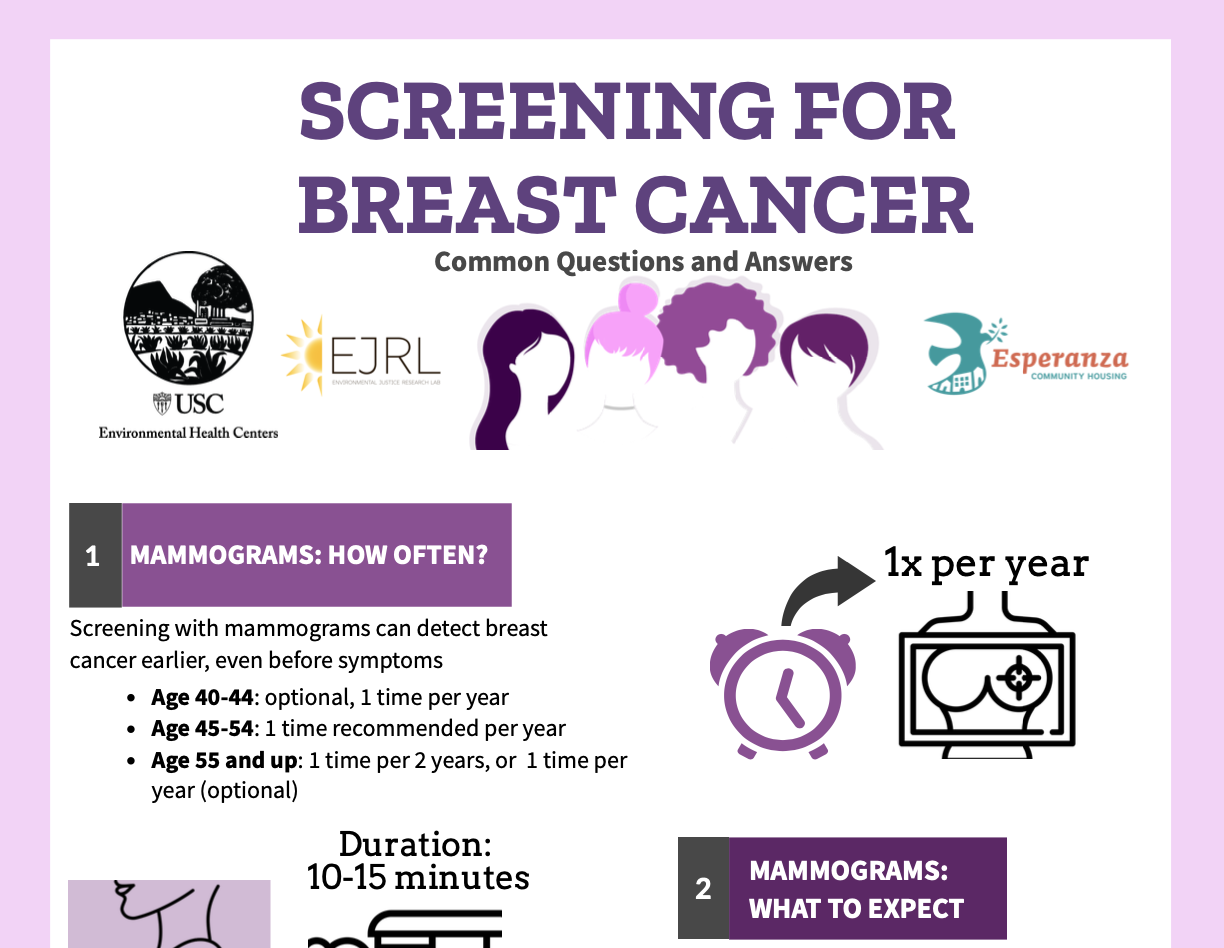 screening for breast cancer infographic
