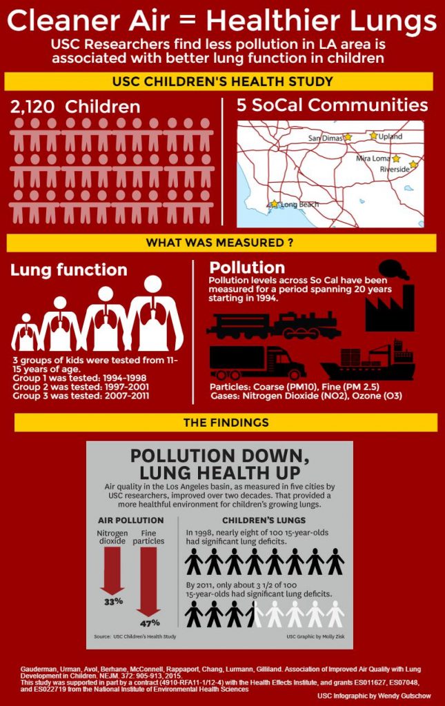 cleaner air infographic