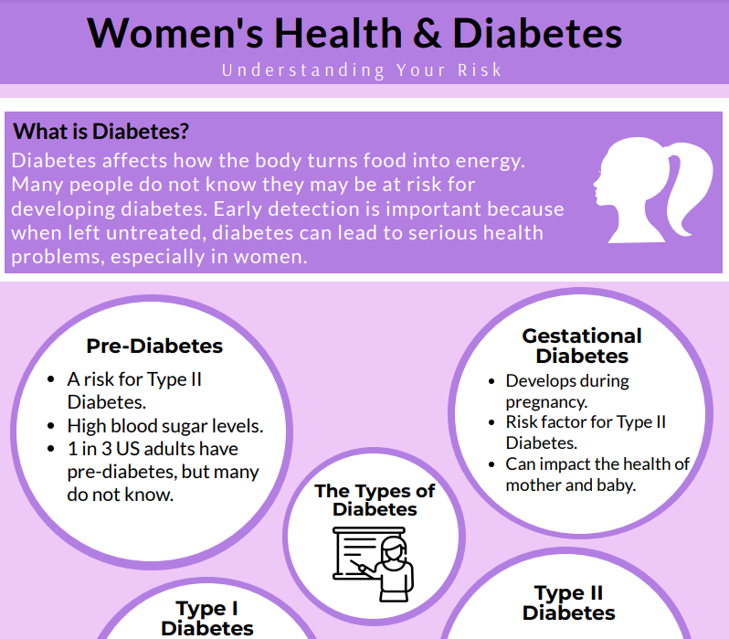 women's health infographic