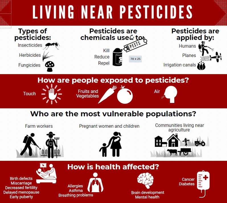 Living near pesticides infographic