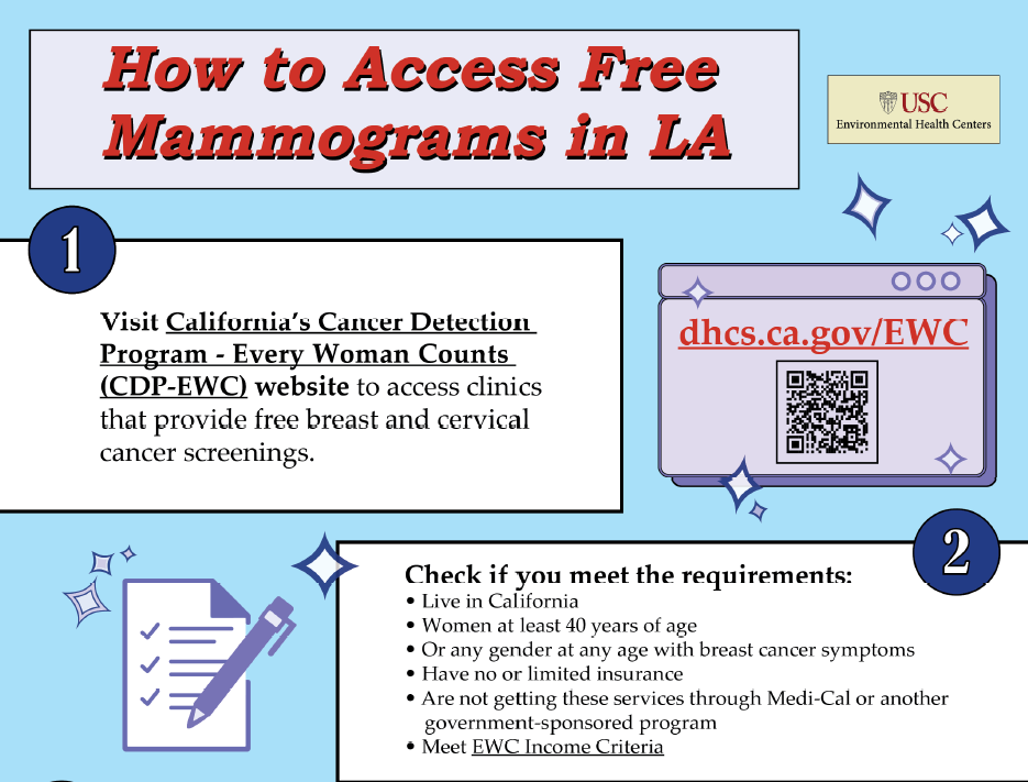 free mammograms in LA infographic