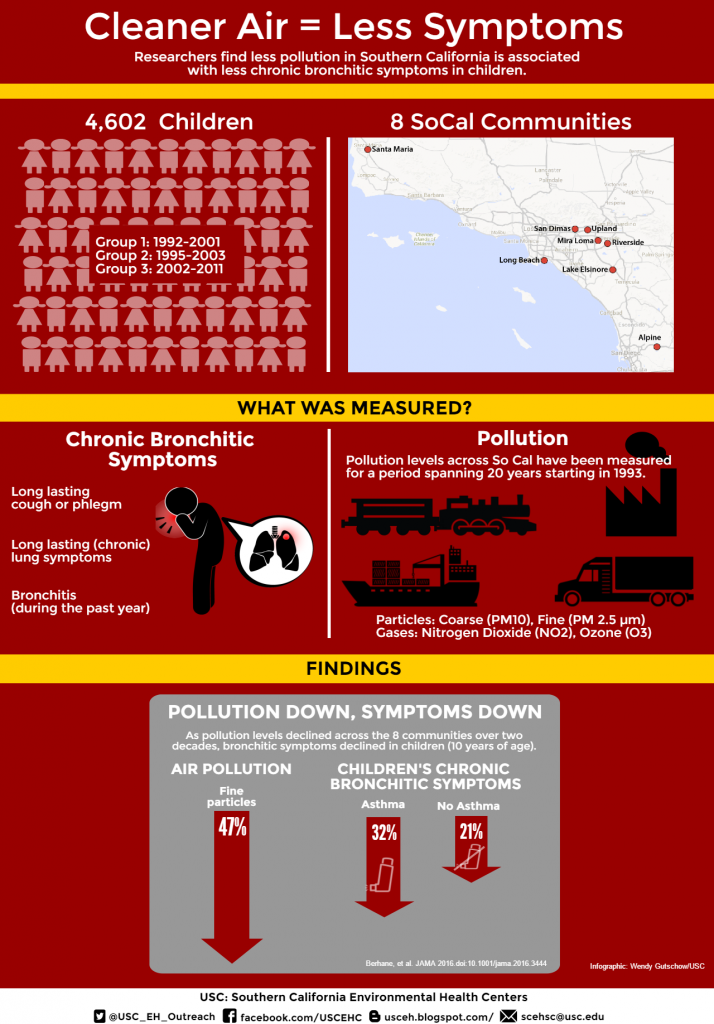 cleaner air infographic