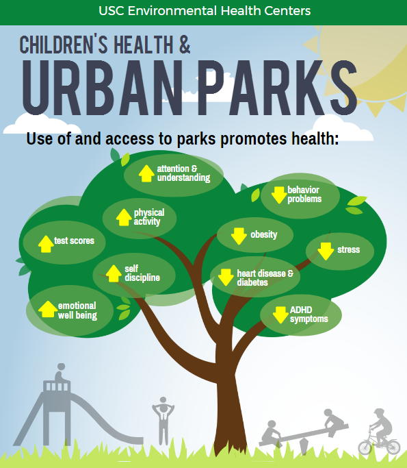 urban parks infographic